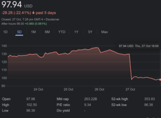 Meta Stock Price: Current Trends and Future Outlook
