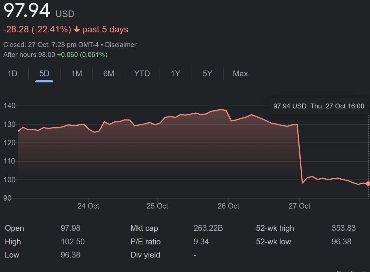 Understanding Meta Stock Price: Current Trends and Insights
