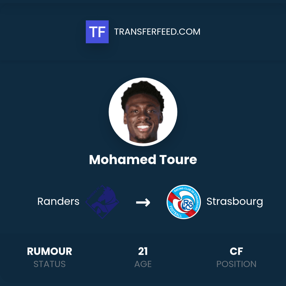 The Rise of Mohamed Toure in the World of Sports