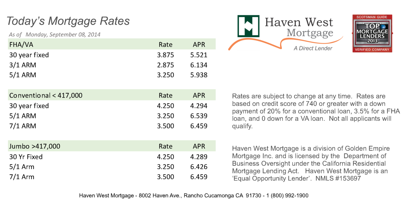 Understanding Mortgage Rates and Their Impact in the UK