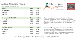 Understanding Mortgage Rates and Their Impact in the UK
