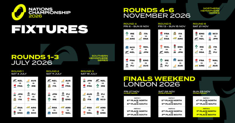The Rise of Nations Championship Rugby