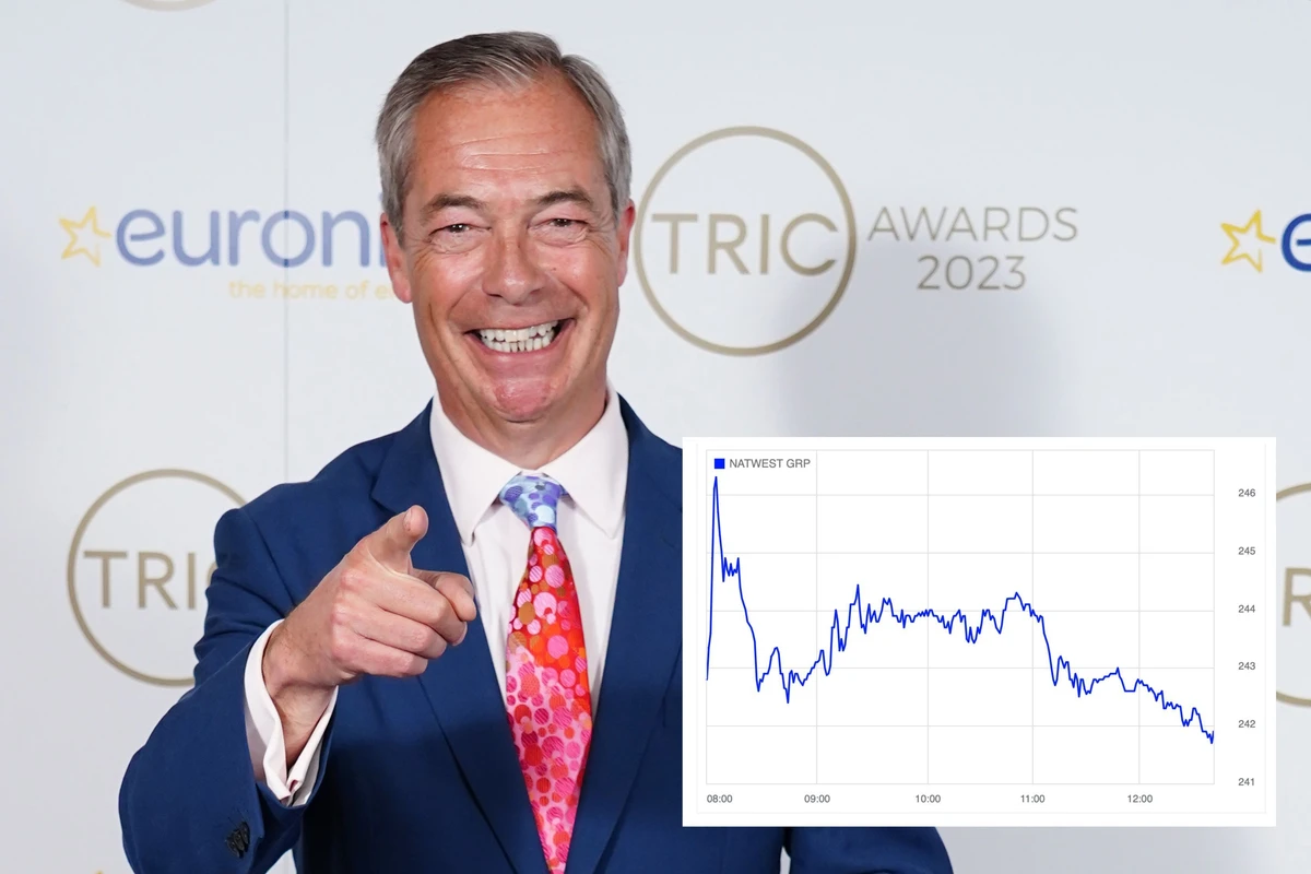 Understanding NatWest Share Price Trends