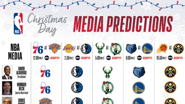Current NBA Standings: Key Insights for the 2023 Season