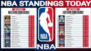 Current NBA Standings: A Mid-Season Update