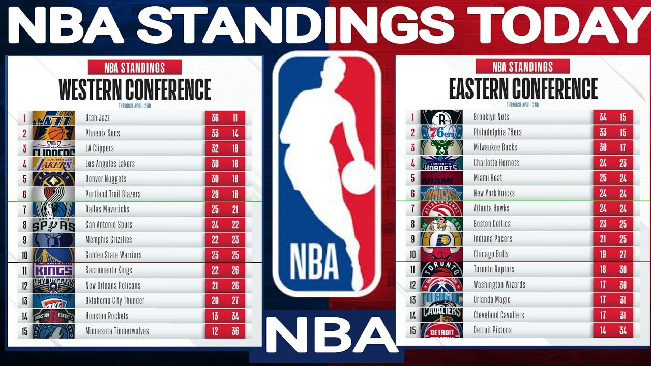 Current NBA Standings: A Mid-Season Update