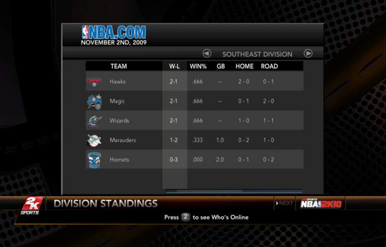 Understanding Current NBA Standings