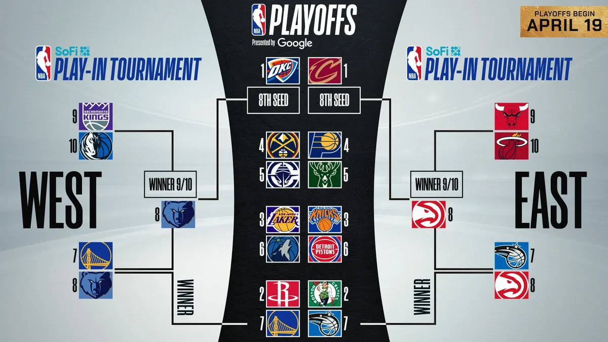 NBA Standings: LeBron’s Lakers, Tatum’s Celtics, and Curry’s Warriors Make Moves