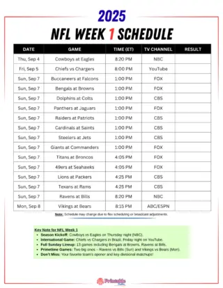 NFL Schedule This Week: Key Matchups and Game Times