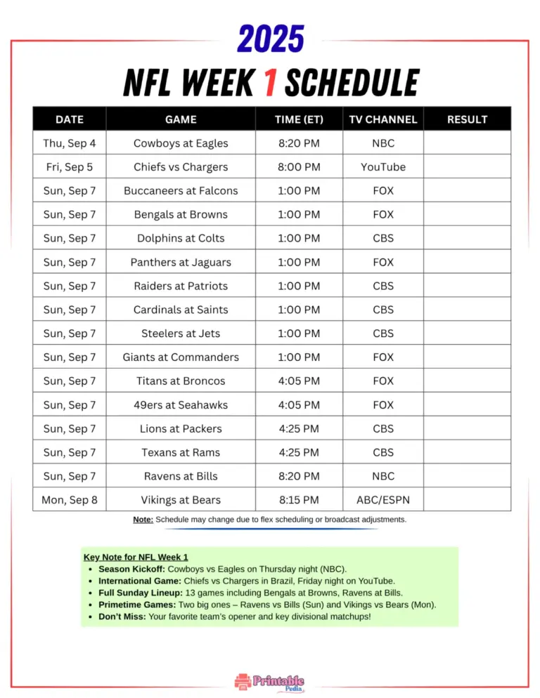 NFL Schedule This Week: Key Matchups and Game Times