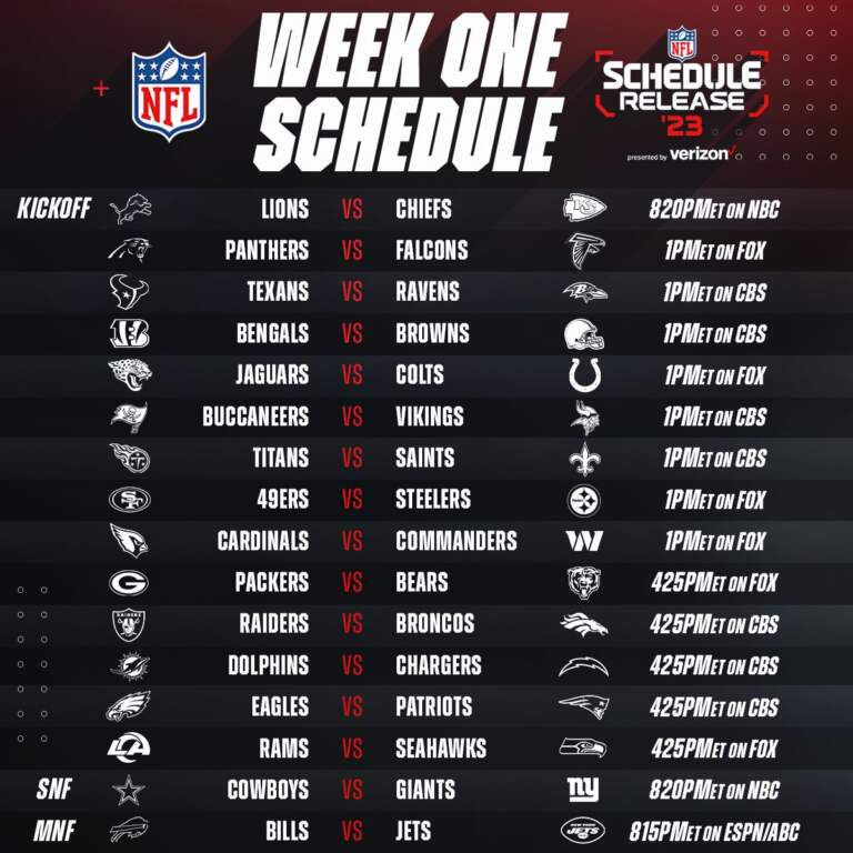 NFL Schedule This Week: What to Watch Out For