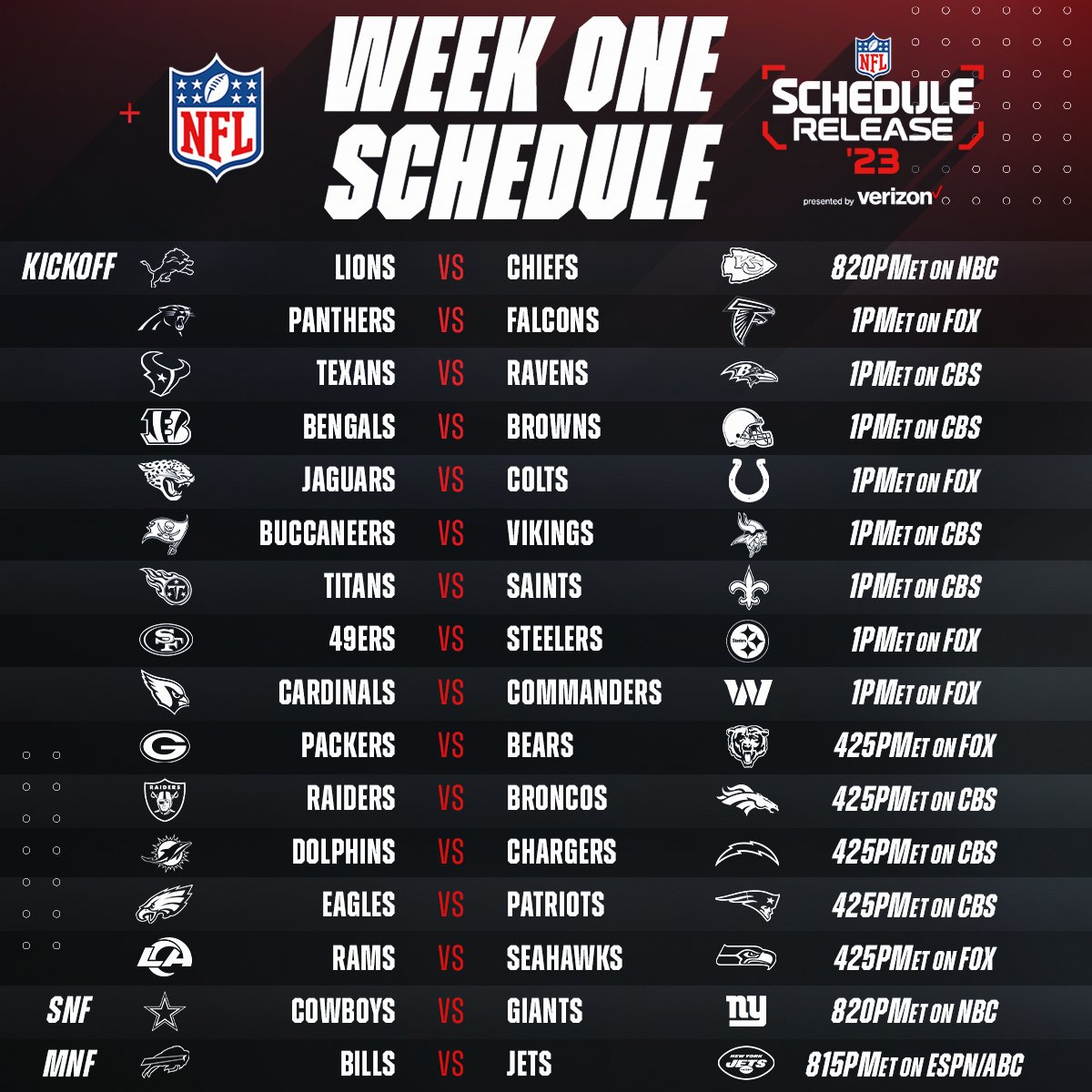 NFL Schedule This Week: What to Watch Out For