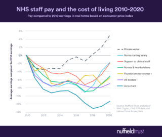 NHS Pay Rise for Nurses in 2026: What to Expect