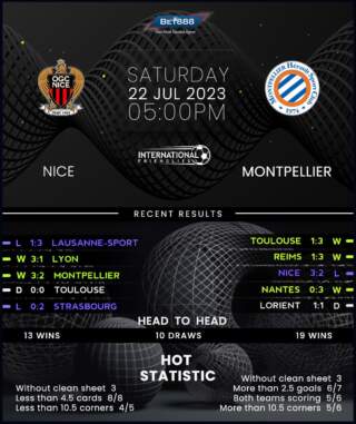 The Ongoing Rivalry: Nice vs Montpellier in Football