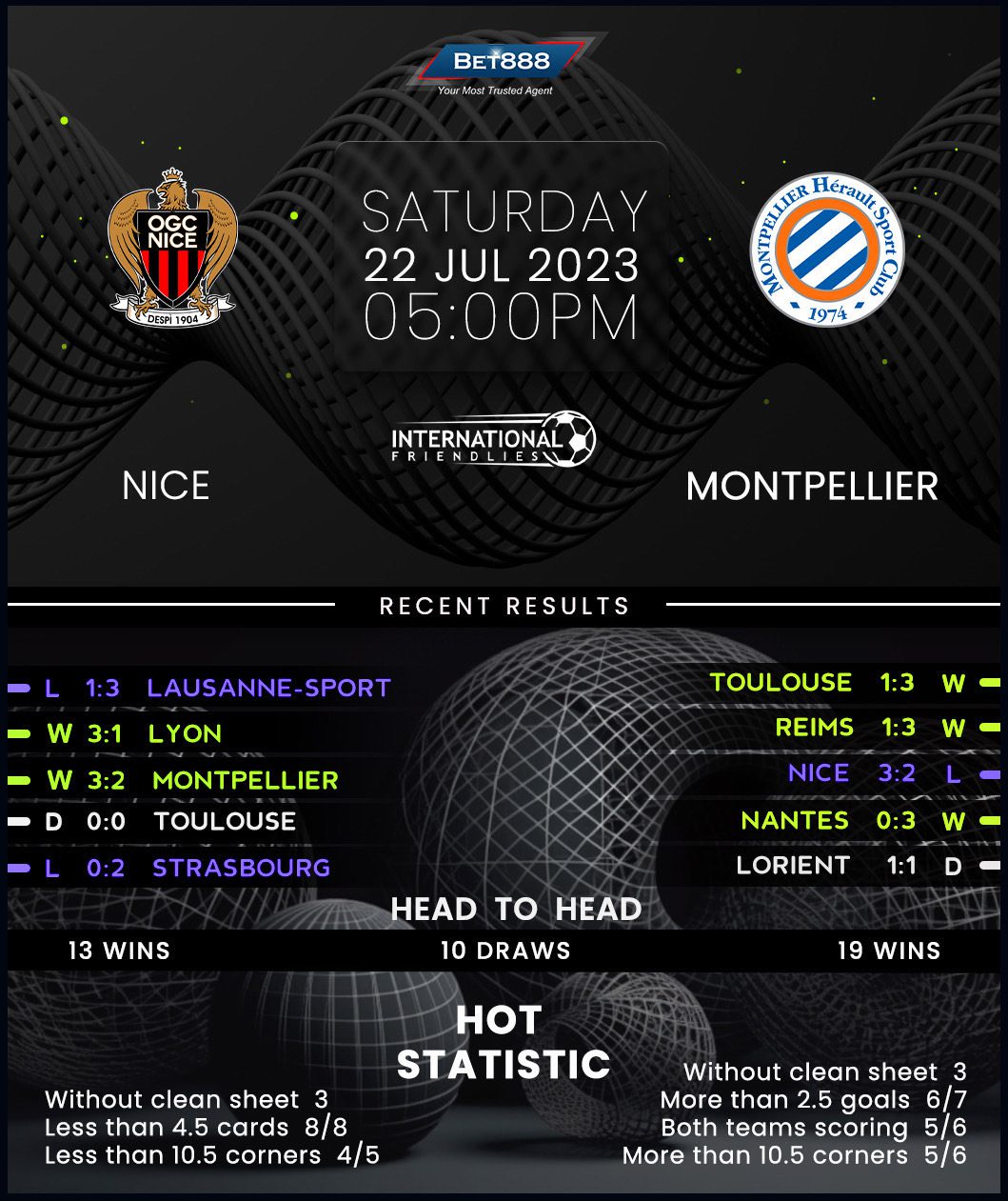 The Ongoing Rivalry: Nice vs Montpellier in Football