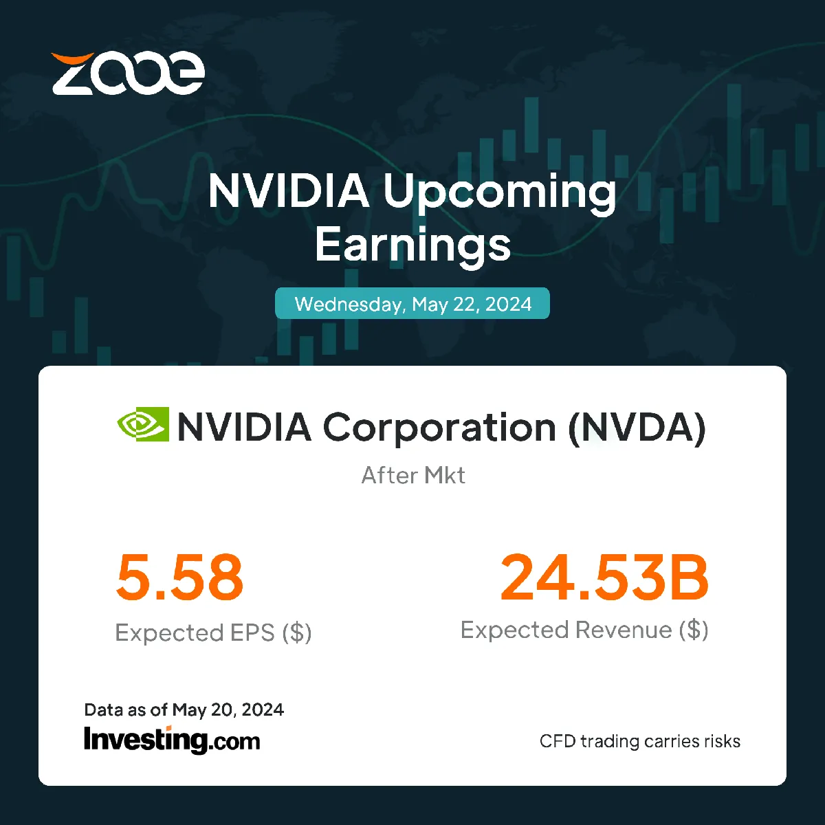 What We Know About Nvidia Earnings: A Critical Moment for Investors