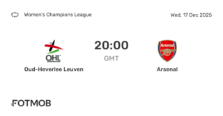 Oud-Heverlee Leuven vs Arsenal: A Match to Remember