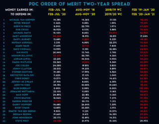 Understanding the PDC Order of Merit in Professional Darts