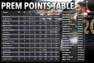 Current Premier League Table Standings and Insights