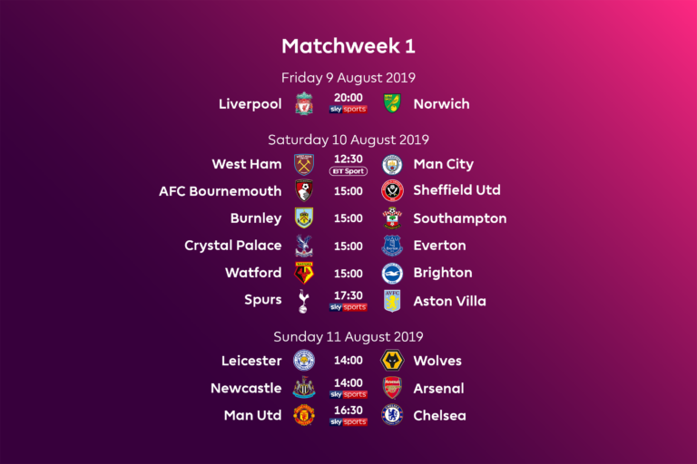 Latest Updates on Premier League Games This Season