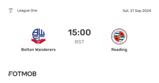 Reading vs Bolton: A Championship Showdown