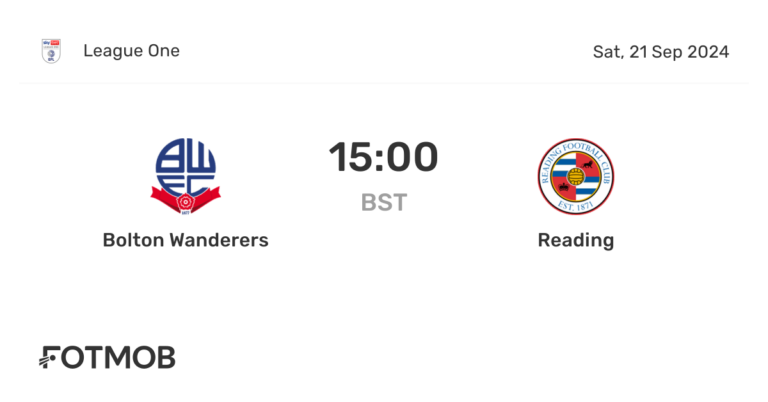 Reading vs Bolton: A Championship Showdown