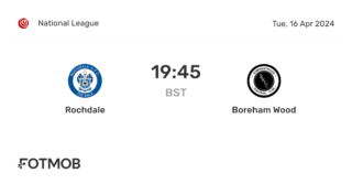 Rochdale vs Boreham Wood: Match Insights and Highlights
