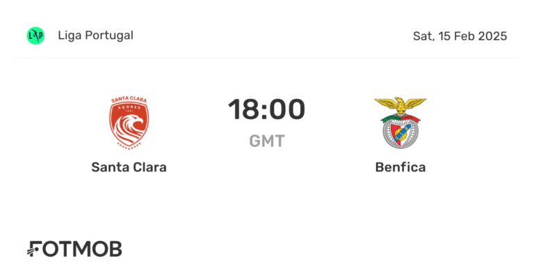 Santa Clara vs Benfica: Match Preview and Key Insights