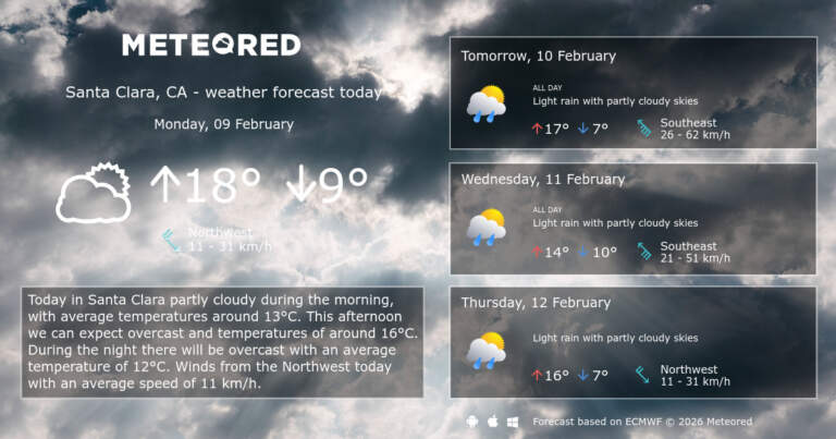 Current Weather Conditions in Santa Clara