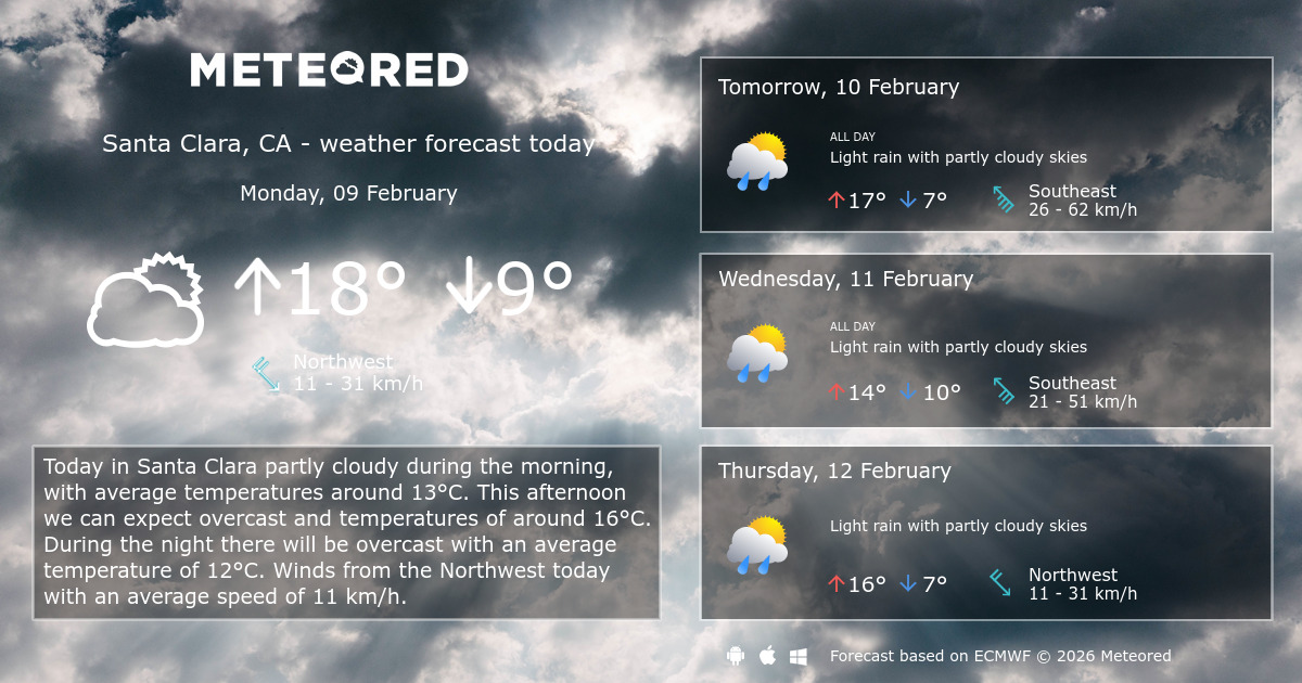 Current Weather Conditions in Santa Clara