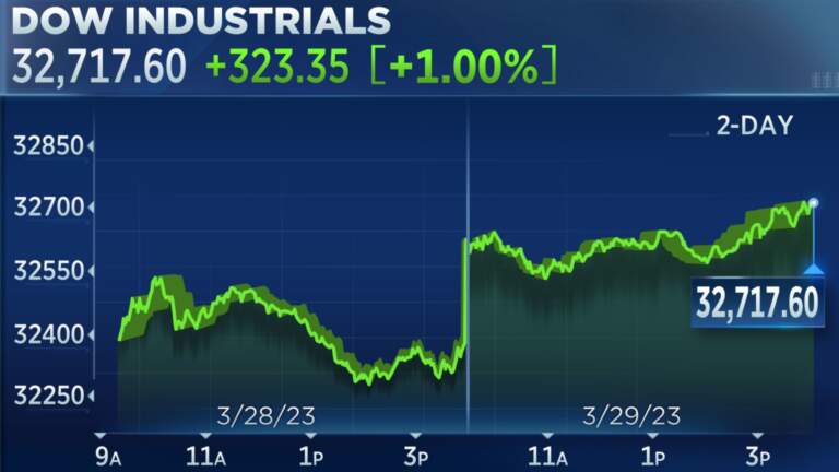 Latest Stock Market News Today: Key Trends and Updates