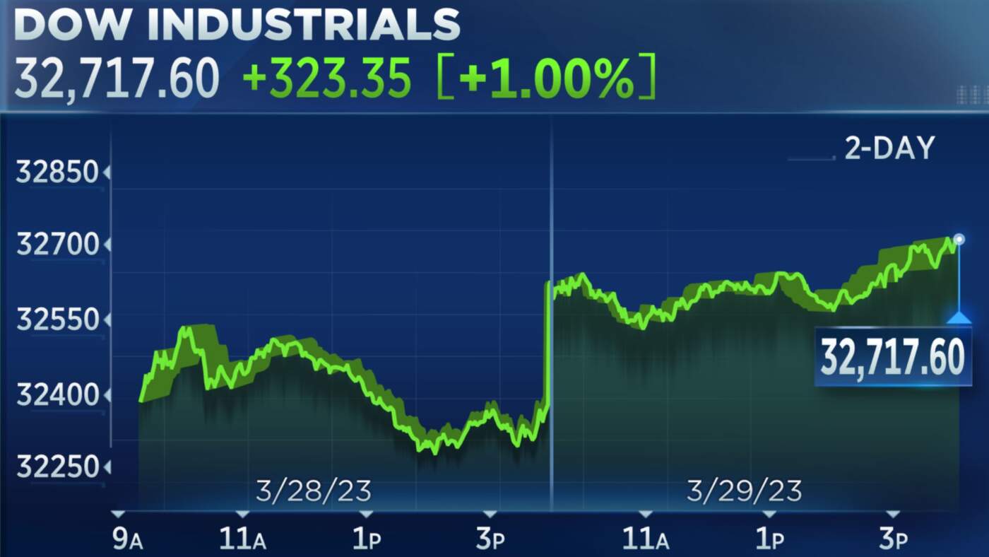 Stock Market News Today: Key Updates and Insights