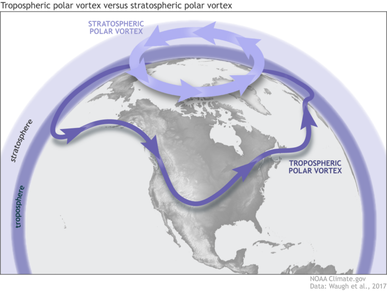 What You Need to Know About Sudden Stratospheric Warming