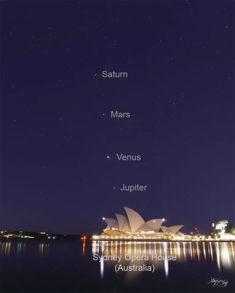 What We Know About the Upcoming Sunset Planet Alignment in February 2026
