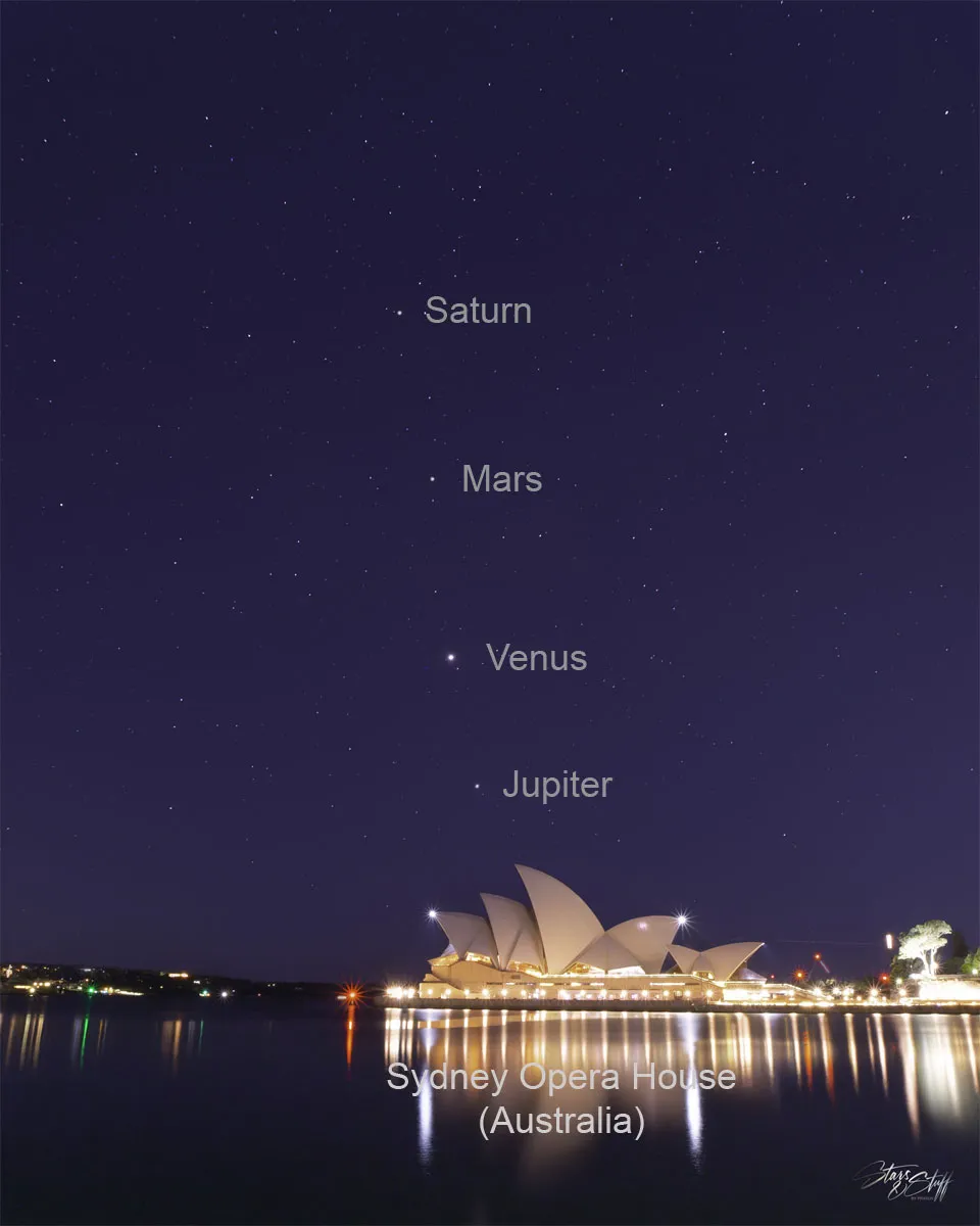 What We Know About the Upcoming Sunset Planet Alignment in February 2026