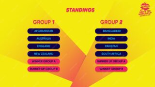 Current T20 World Cup Standings and Their Impact