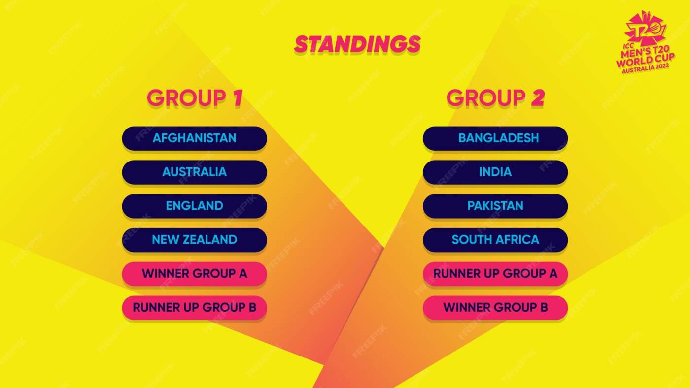 Latest Updates on T20 World Cup Standings 2023