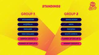 Latest Updates on T20 World Cup Standings 2023