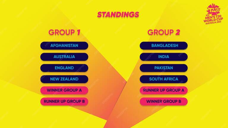 Latest Updates on T20 World Cup Standings 2023