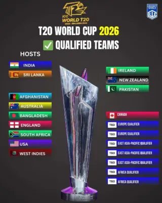 What Are the Latest t20 world cup standings as the Super Eights Heat Up?