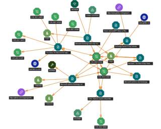 Analyzing the Growing Threat Landscape of 2023