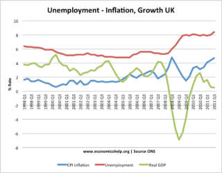 Current Trends in the UK Unemployment Rate: September 2023