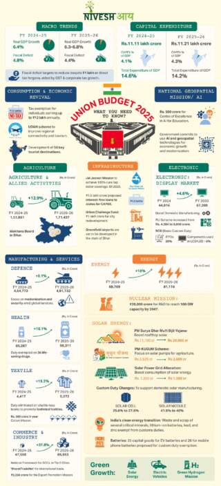 Insights into the Union Budget 2023-24