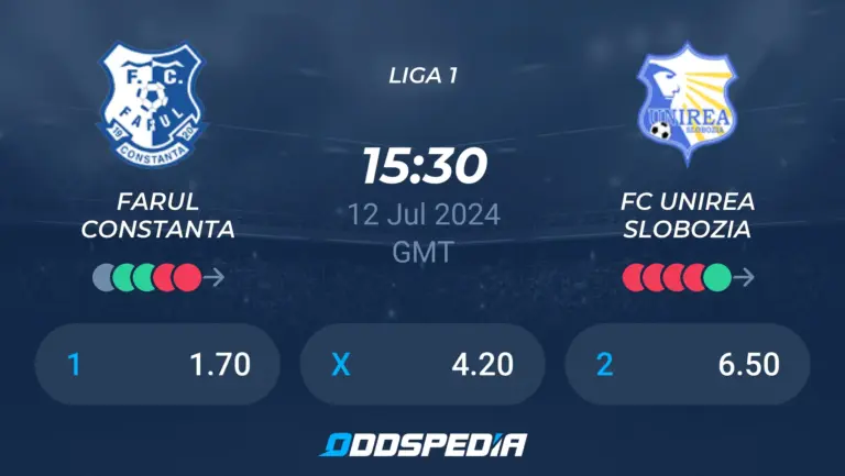 Unirea Slobozia Clash with Farul Constanța: Match Highlights