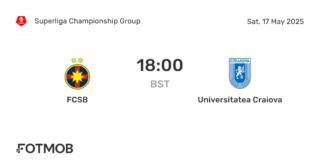 Universitatea Craiova vs FCSB: A Clash of Romanian Football Giants