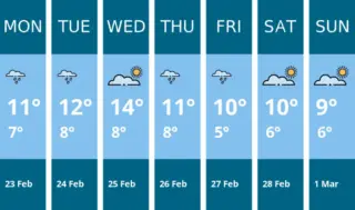 Mild Conditions Ahead: Your Weekly Weather Forecast