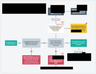 What is a data breach and why should you care?