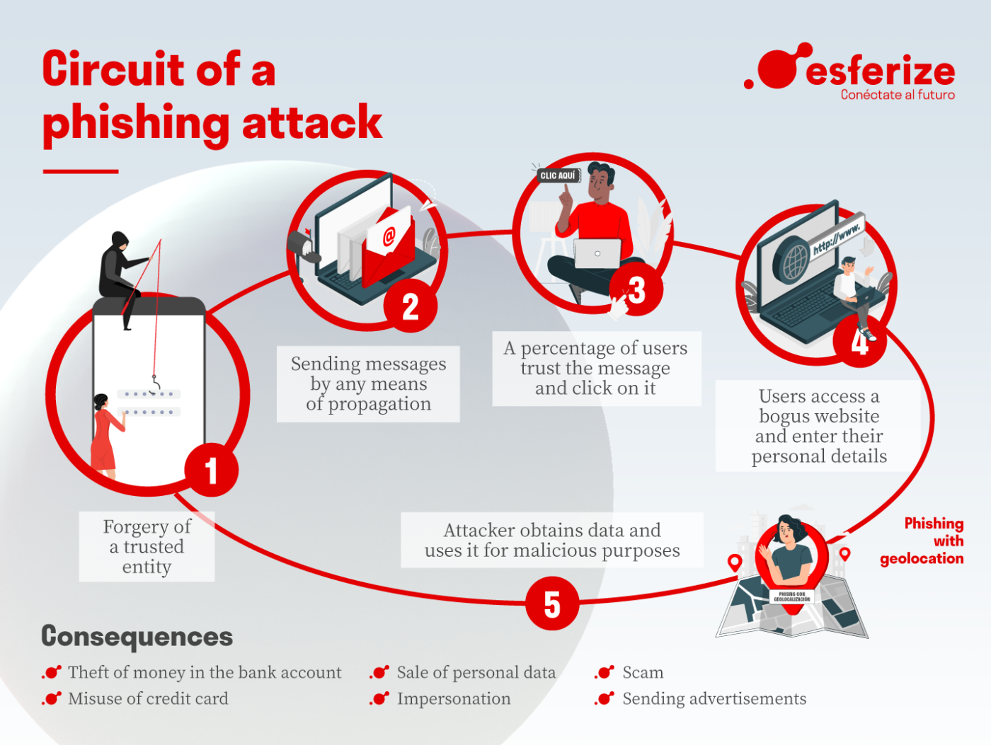 What Is Phishing and How Can You Protect Yourself?
