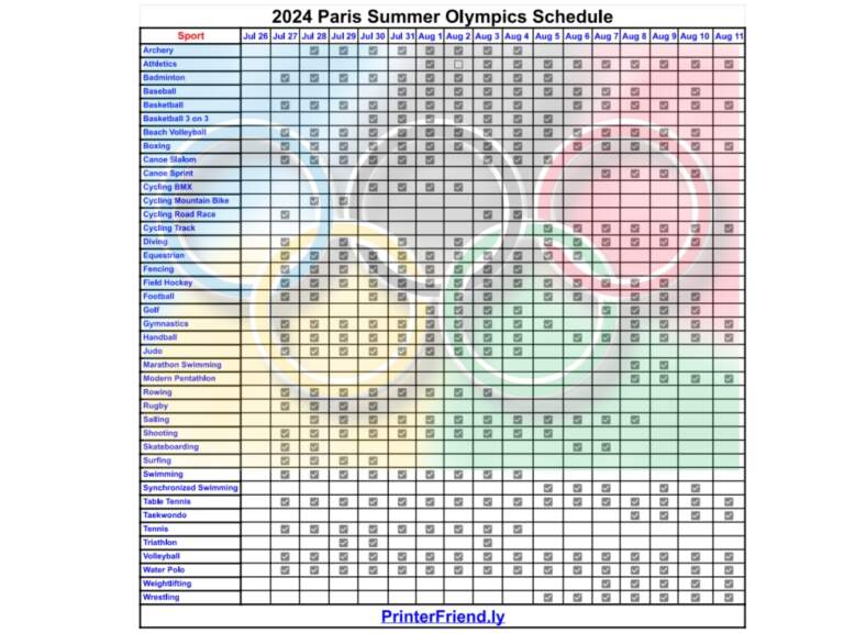 Winter Olympics Schedule and Results 2024