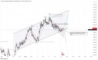 Understanding XAUUSD: The Gold and US Dollar Relationship